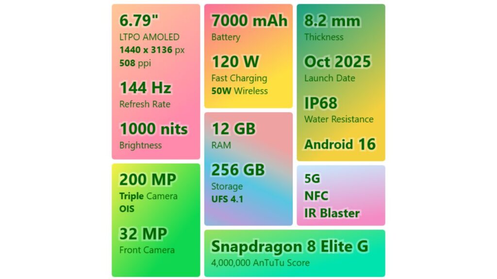 Realme GT 8 Pro Specifications